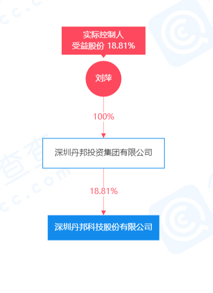 丹邦科技最新动态深度剖析