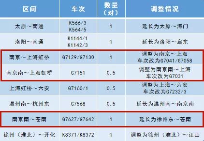 南通火车站最新时刻表全面解析