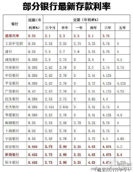 最新银行利息解读与深度探讨，全面揭示利率变化及影响