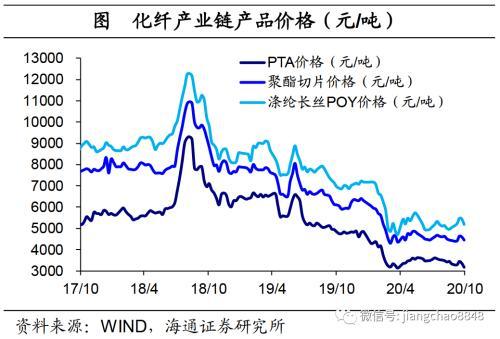 聚酯切片最新行情深度解析