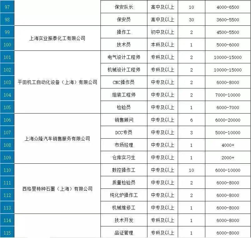 宝龙最新招聘动态，携手人才共创未来