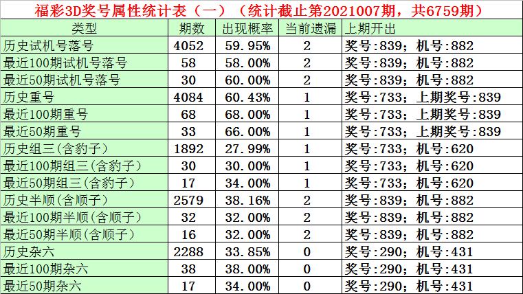 试机号最新预测，探索未来无限可能