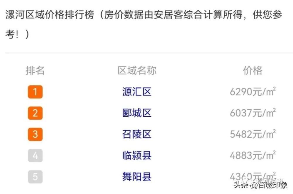 漯河房价走势揭秘，最新消息、市场分析与预测