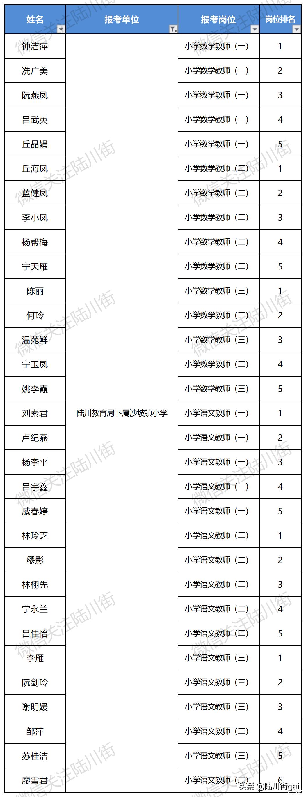 陆川最新招聘信息与求职指南速递