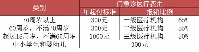 最新报销标准详解，改变中的财务管理趋势