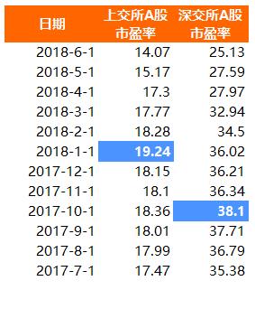 最新市盈率，解读股市波动的关键指标