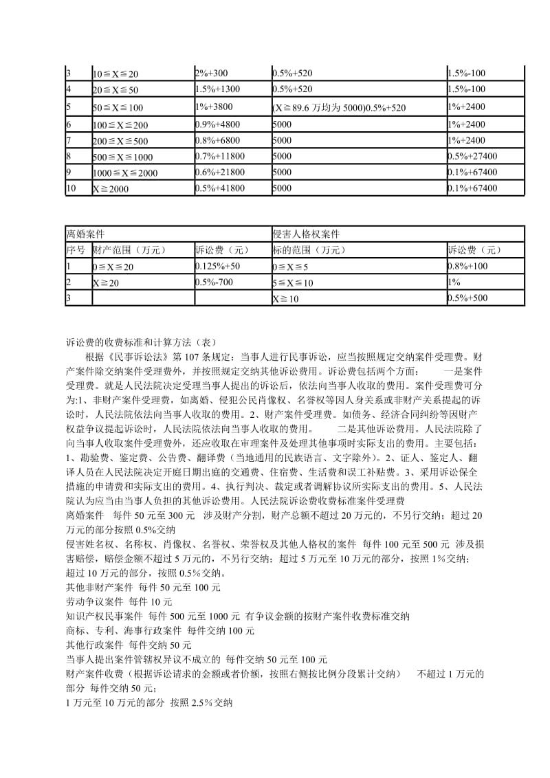 最新诉讼费变化及其影响解析