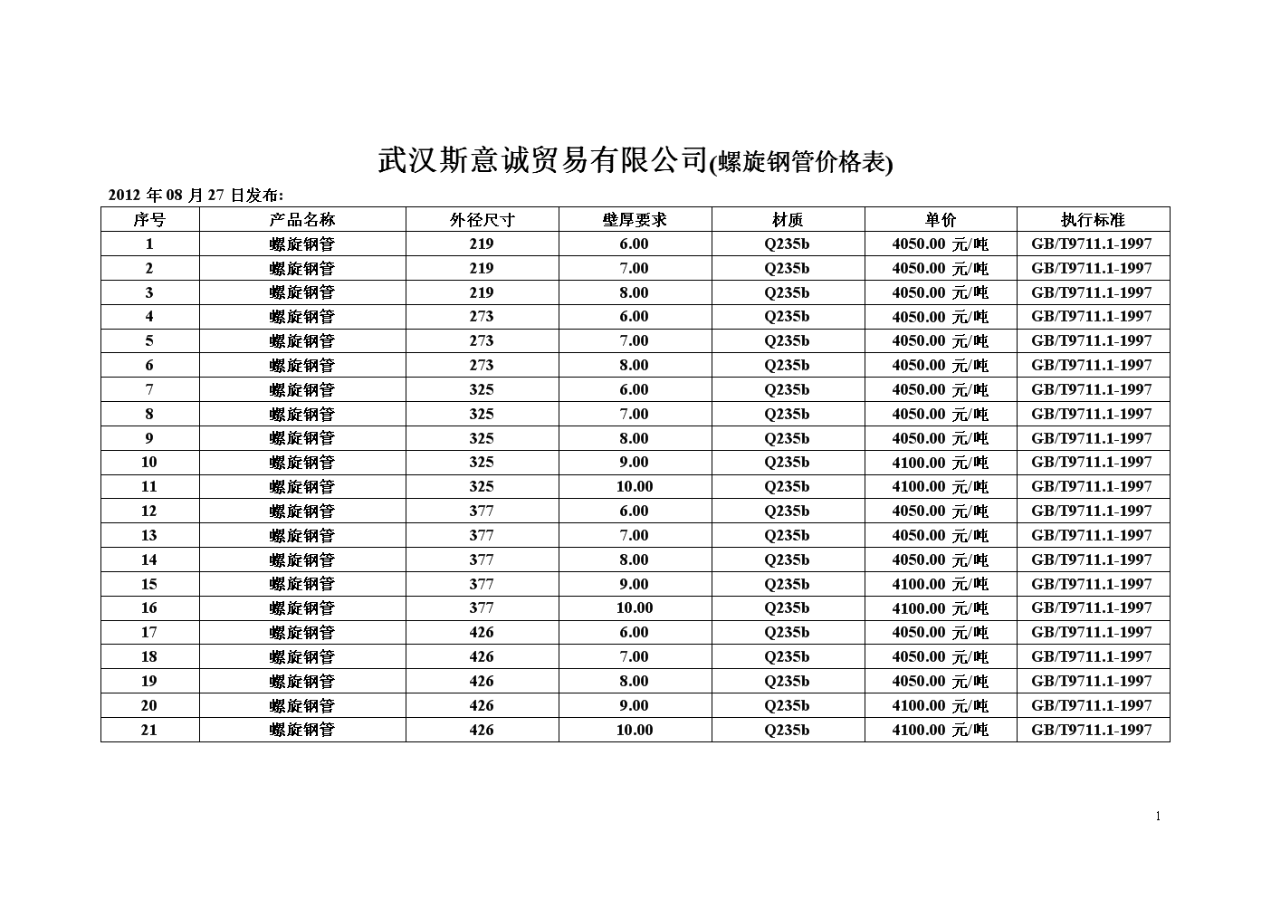 螺旋钢管最新价格动态及市场分析