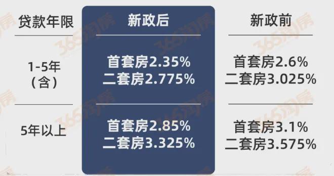 最新二套房贷政策深度解读