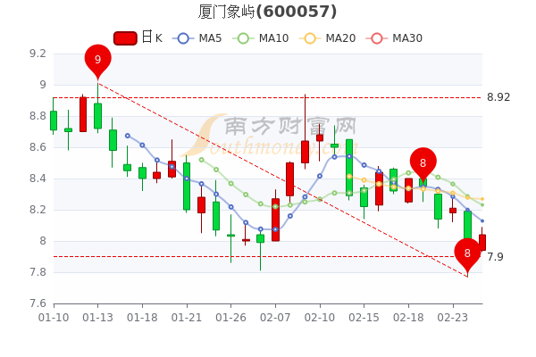 象屿股份最新动态全面解析