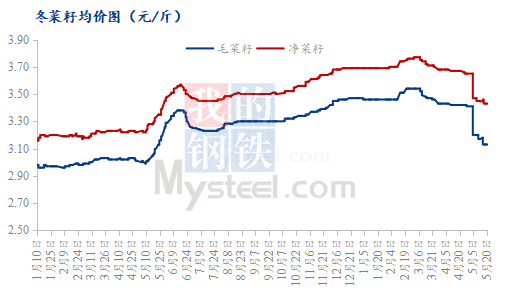 湖北菜籽最新价格行情解析