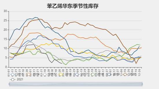 苯乙烯期货最新行情走势分析