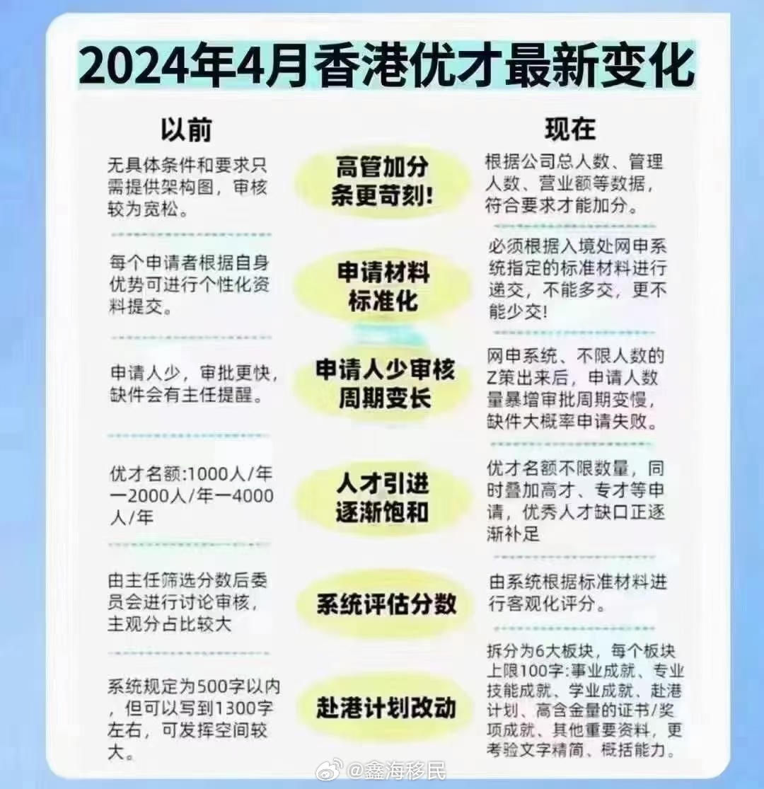 香港专才新政，打造人才高地，助力城市繁荣发展