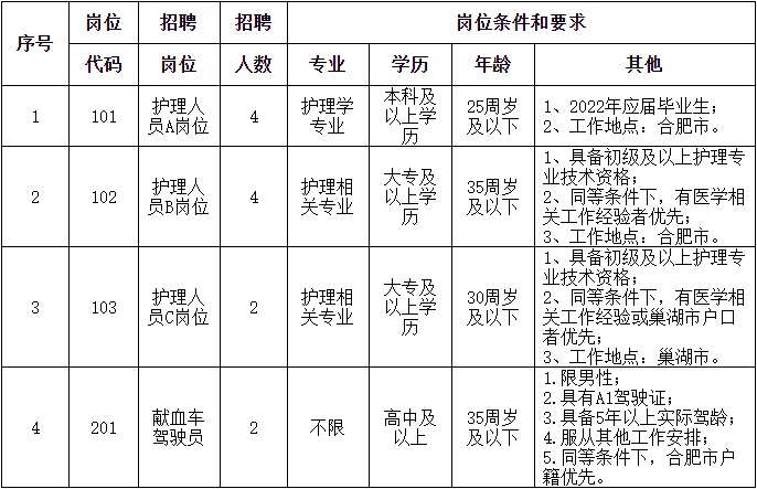 合肥护士最新招聘信息及相关探讨解析