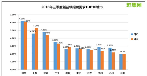 上海赶集网最新招聘动态及其区域影响力分析