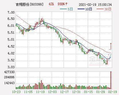 吉翔股份最新动态全面解读