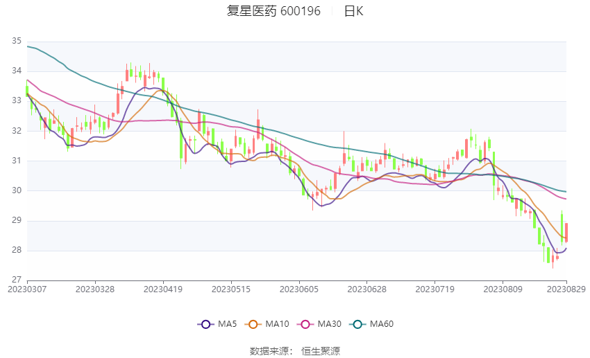 复星医药股票最新消息全面解析