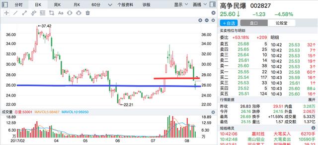 股票最新公告及市场动向下的投资者策略解读