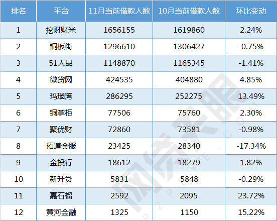 网贷行业最新排名揭示，行业格局与发展趋势洞察