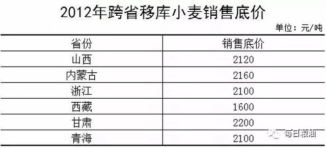 今日小麦行情概览，最新市场价、趋势预测与影响因素深度分析