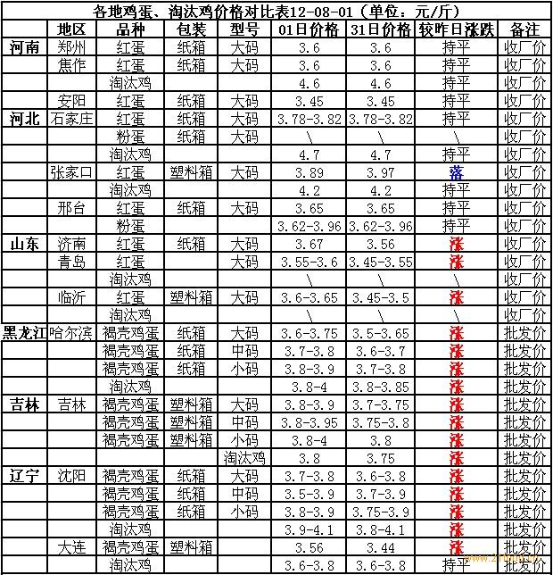 发电业务 第7页