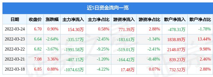 迪生力最新动态全面解析