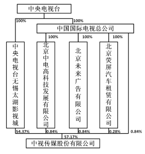 辰跃