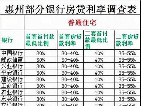 惠州房贷最新利率表揭秘，洞悉金融市场动态与机遇