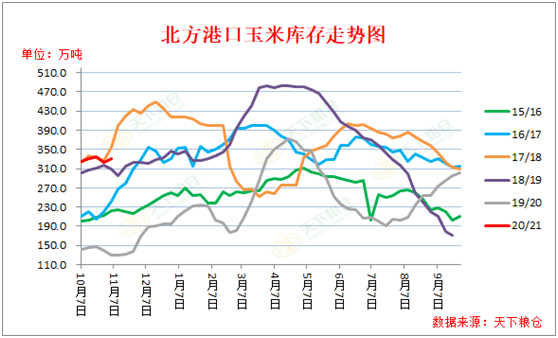 甜玉米价格最新走势解析