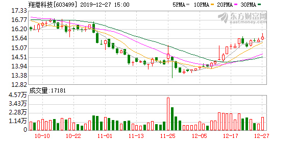 翔港科技，科技创新先锋引领未来发展