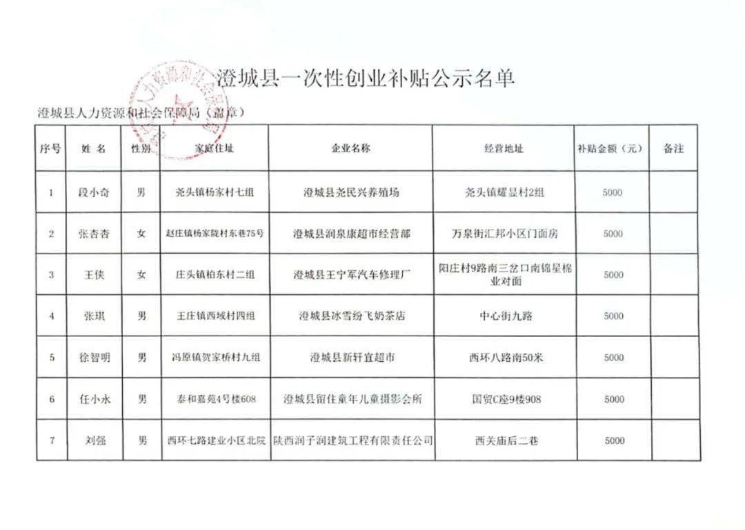 澄城招聘动态更新与就业市场趋势深度解析