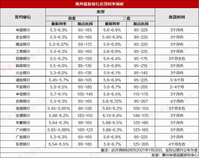 惠州房价最新动态，市场走势与影响因素深度解析 2021年市场分析